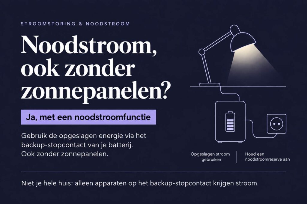Werkt een thuisbatterij ook bij een stroomstoring zonder zonnepanelen? 2 Werkt een thuisbatterij ook bij een stroomstoring zonder zonnepanelen?