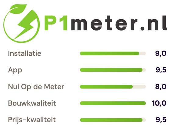 p1meter badge zendure