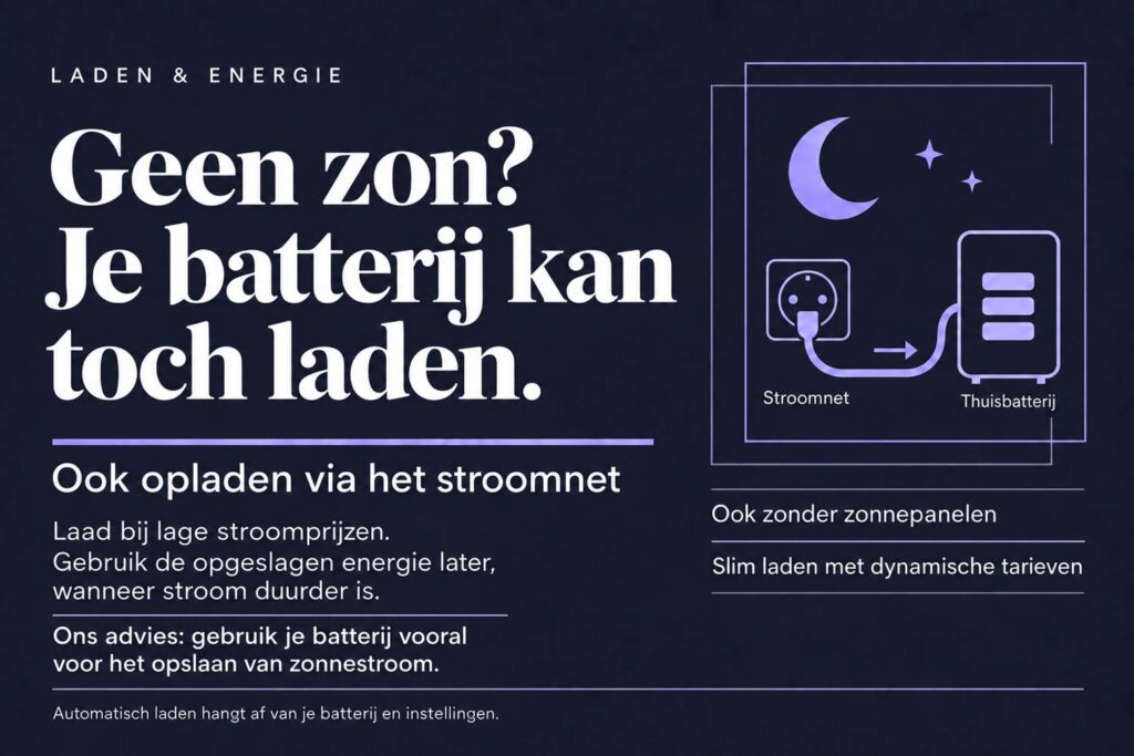 Kan een thuisbatterij ook laden als de zon niet schijnt? 10 thuisbatterij laden zonder zonnestroom