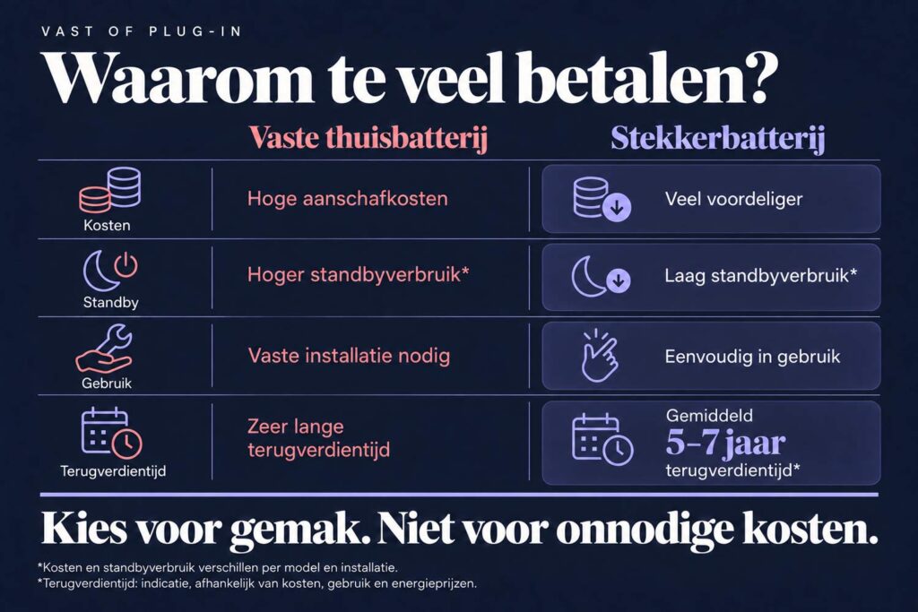 Waarom is een vaste thuisbatterij beter dan een stekkerbatterij? 8 Waarom is een vaste thuisbatterij beter dan een stekkerbatterij?