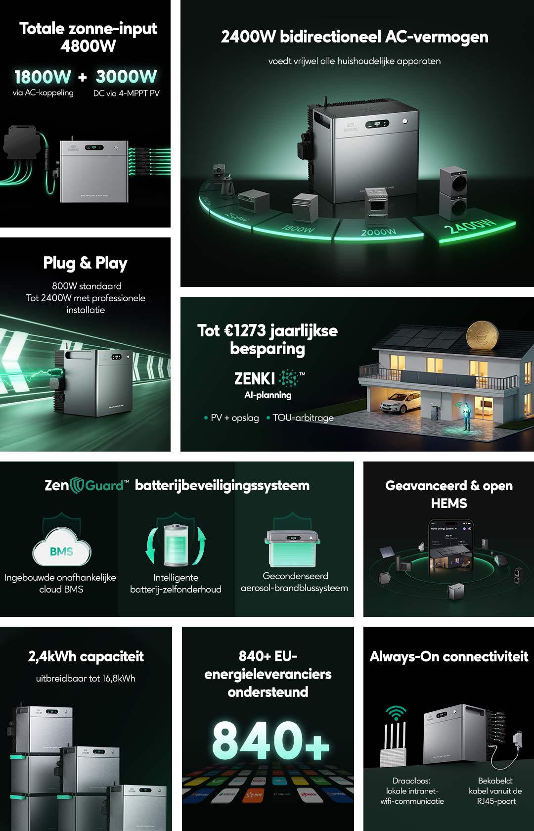 zendure solarflow 2400Pro voordelen mobiel