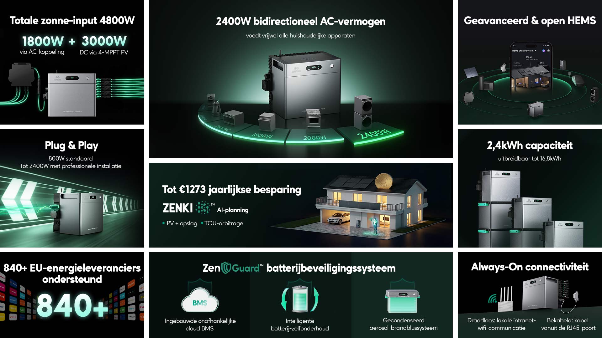zendure solarflow 2400Pro voordelen