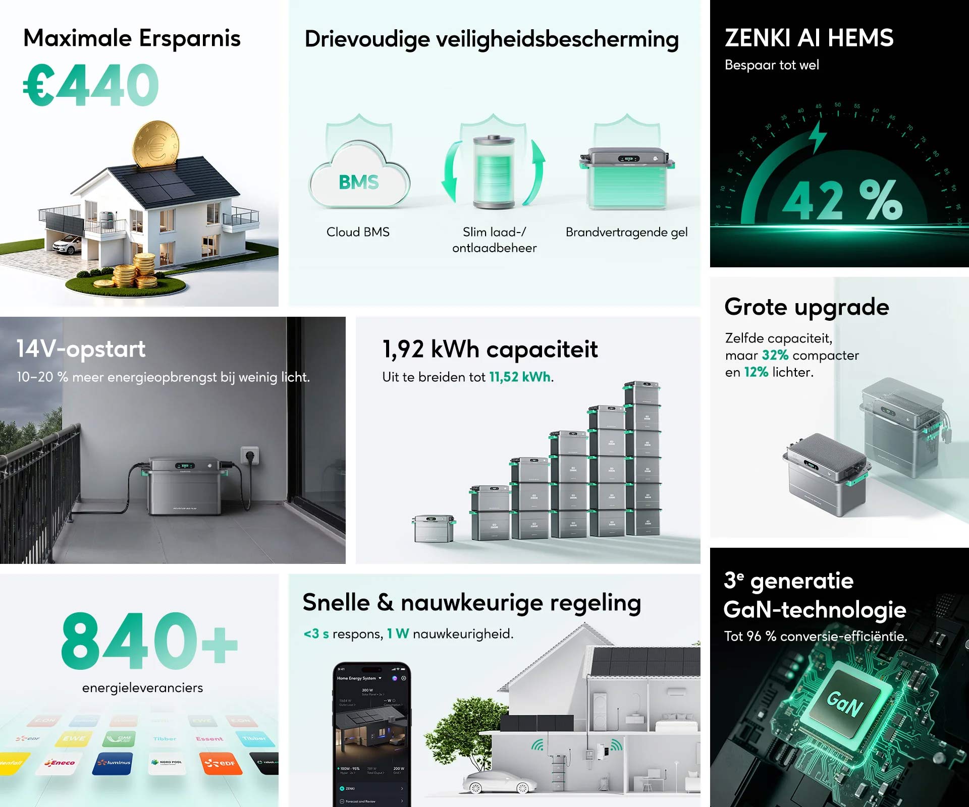 zendure solarflow 800 plus voordelen