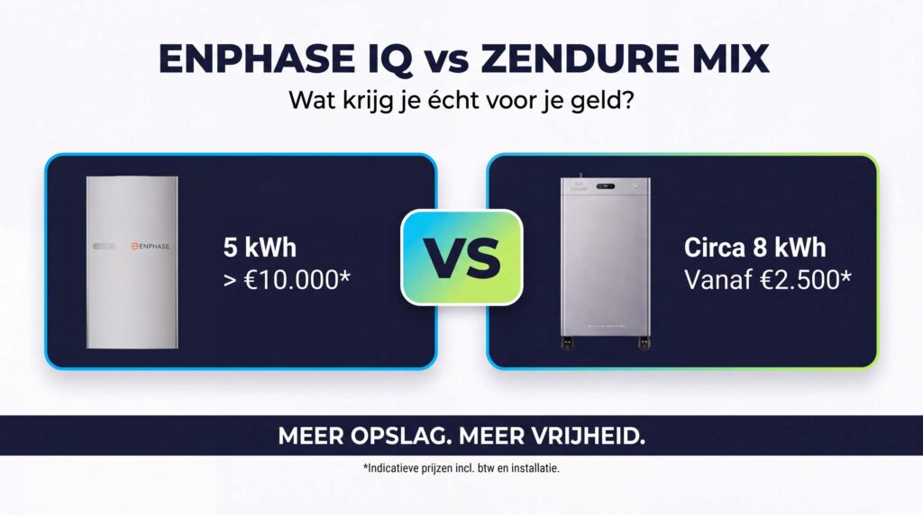 Enphase IQ versus Zendure MIX 1 Enphase IQ versus Zendure MIX - Vaste thuisbatterij versus Stekkerbatterij